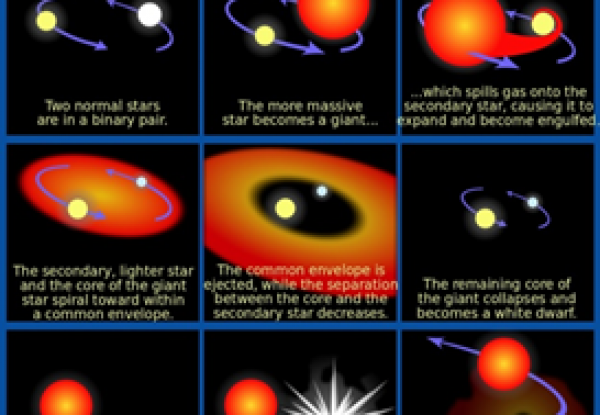 EXPLOSION MECHANISM OF SUPERNOVA (SPACE SCIENCE) - Adhyayan IAS Academy